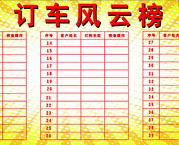 北京包车去大兴国际机场接送机要多少钱